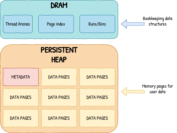 heap_hybrid