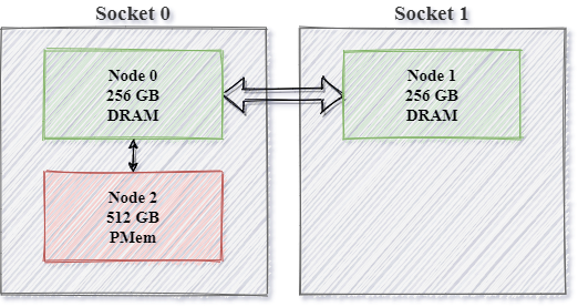 non-symetric-medium-view