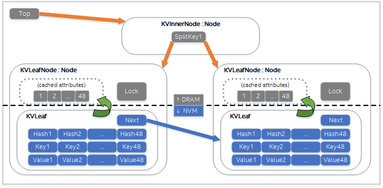 pmemkv internals