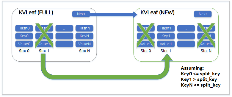 pmemkv internals