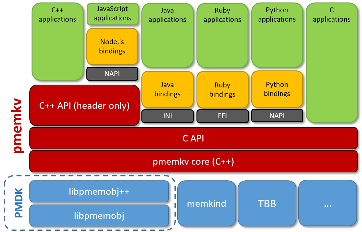 pmemkv_bindings_image