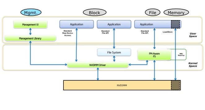 SW Architecture